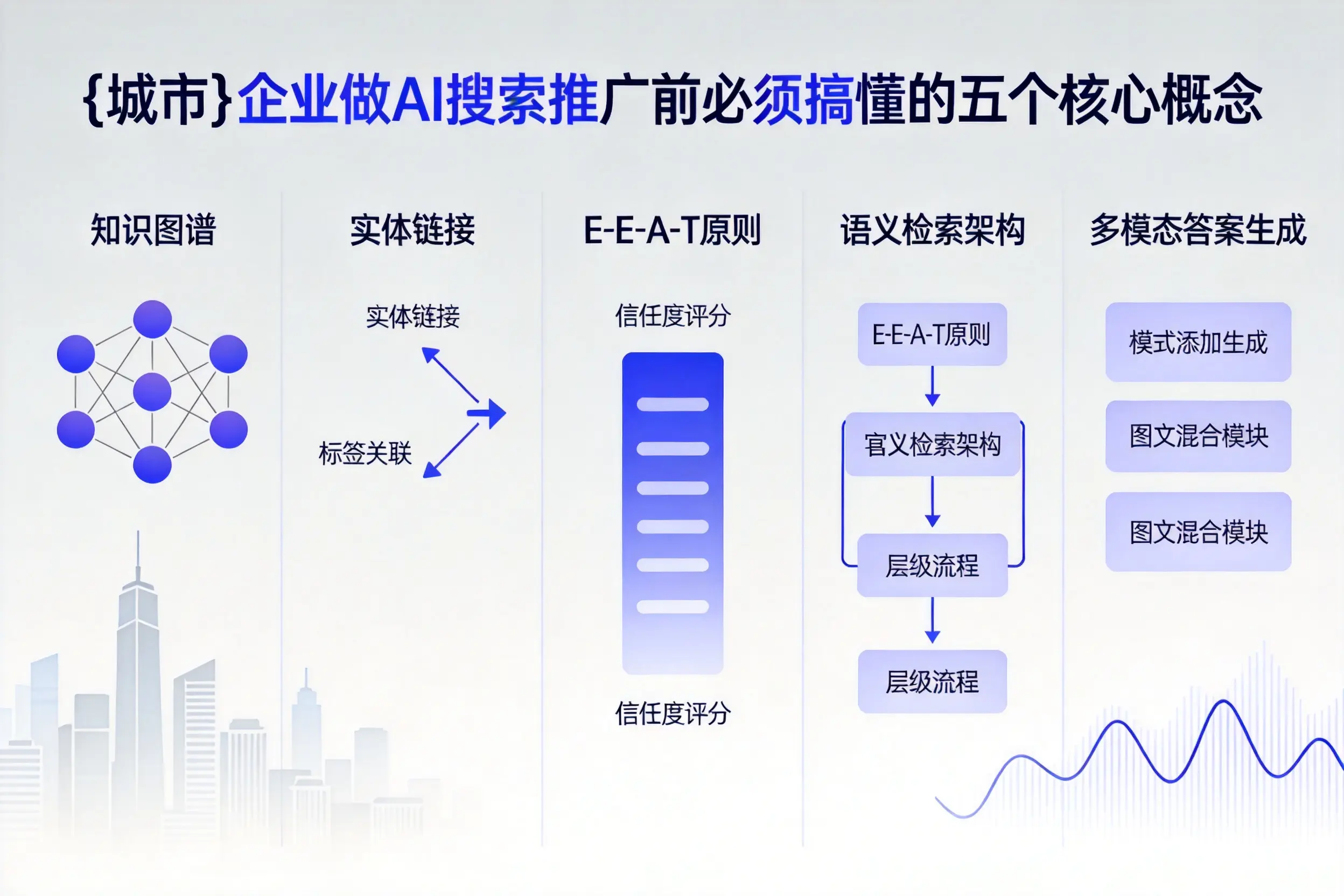 湖州企业做AI搜索推广前必须搞懂的五个核心概念