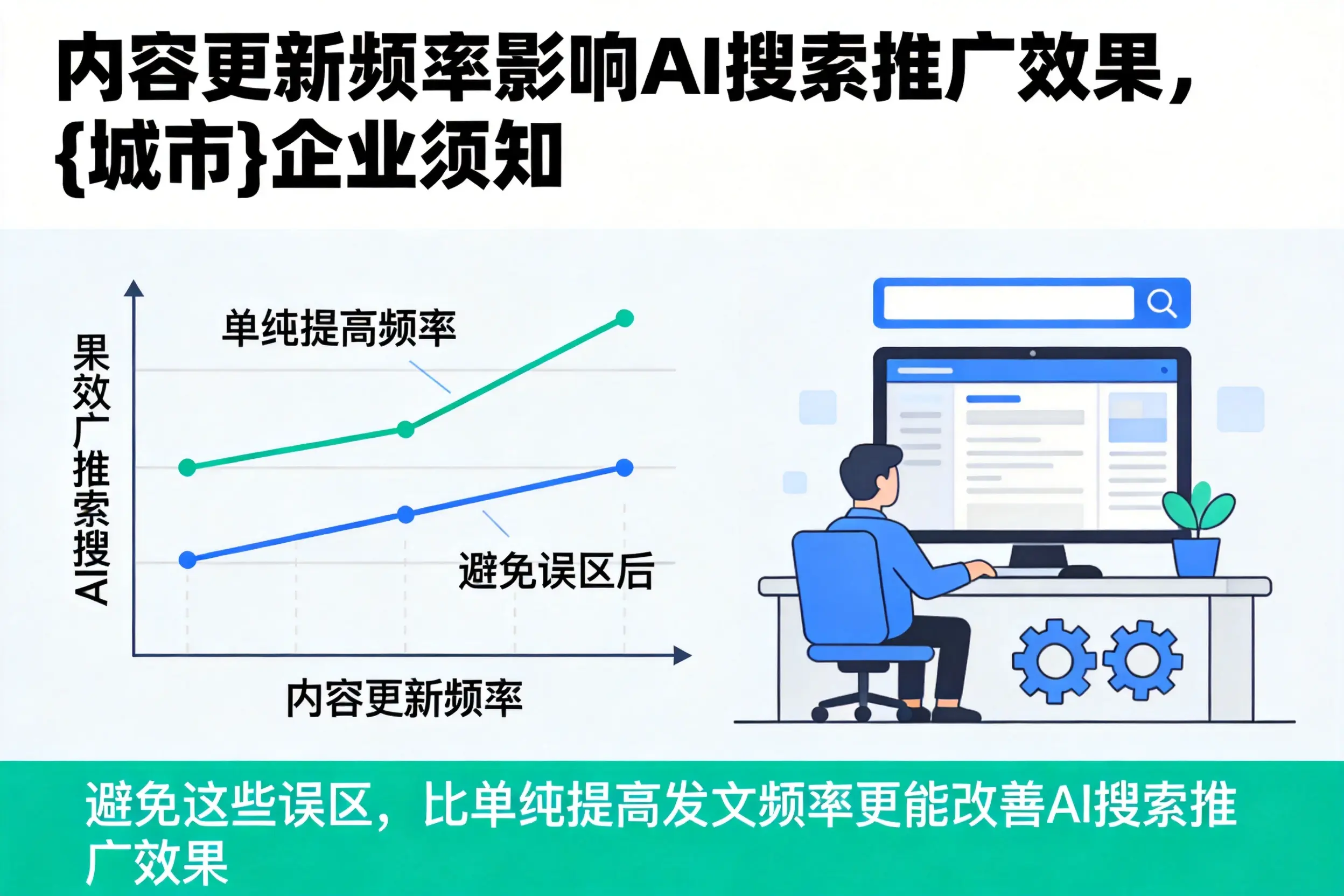 内容更新频率影响AI搜索推广效果，湖州企业须知