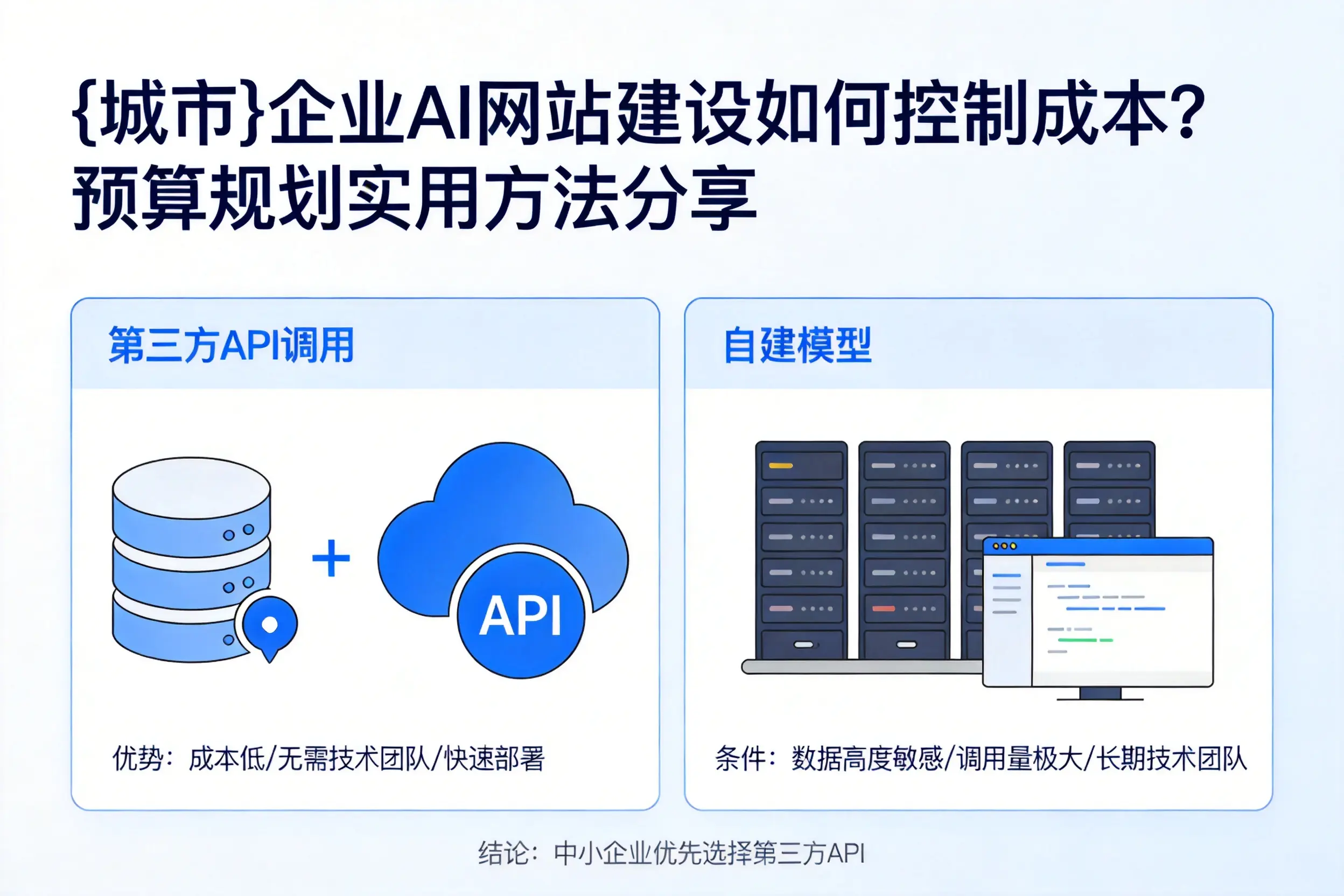 湖州企业AI网站建设如何控制成本?预算规划实用方法分享