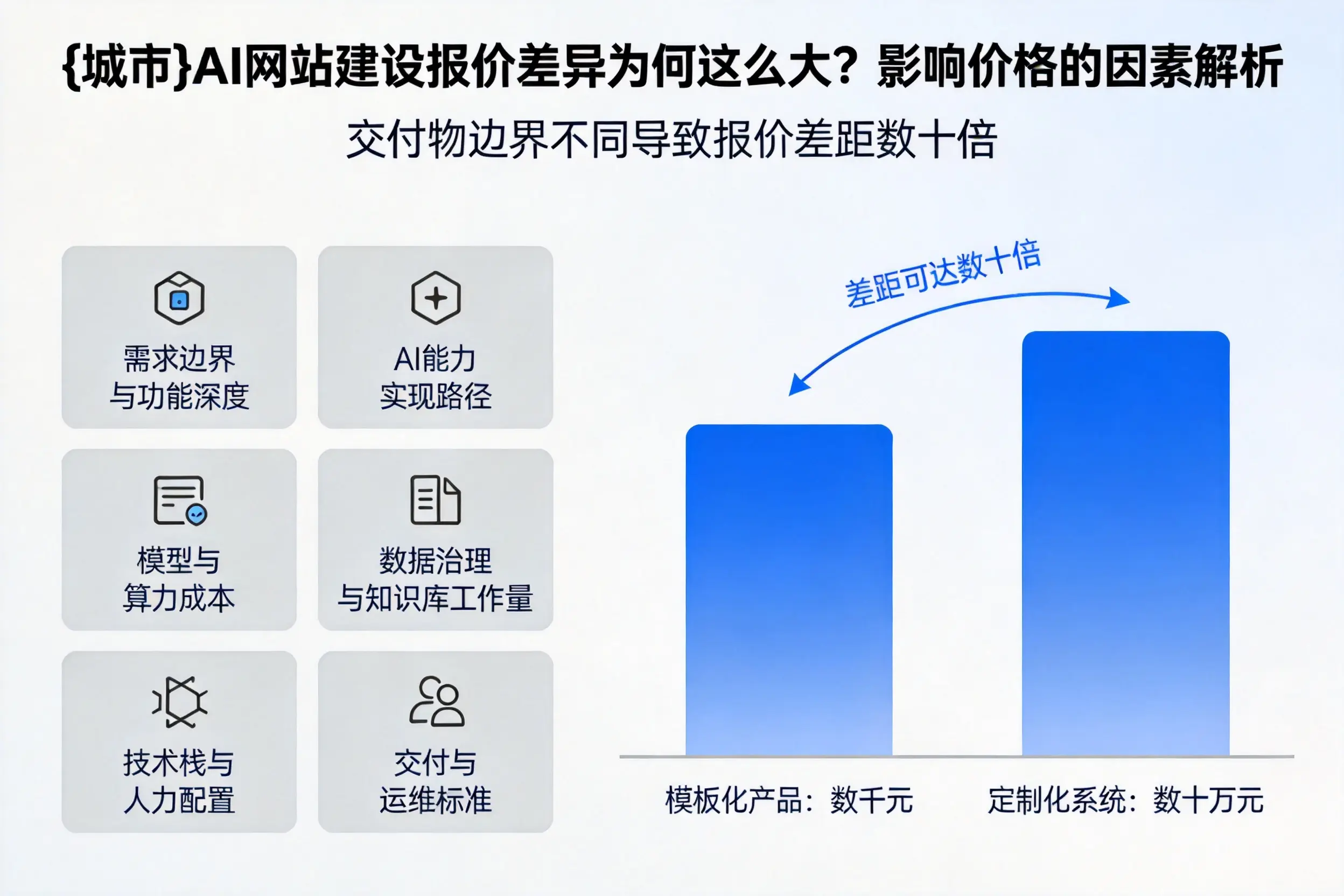 湖州AI网站建设报价差异为何这么大？影响价格的因素解析