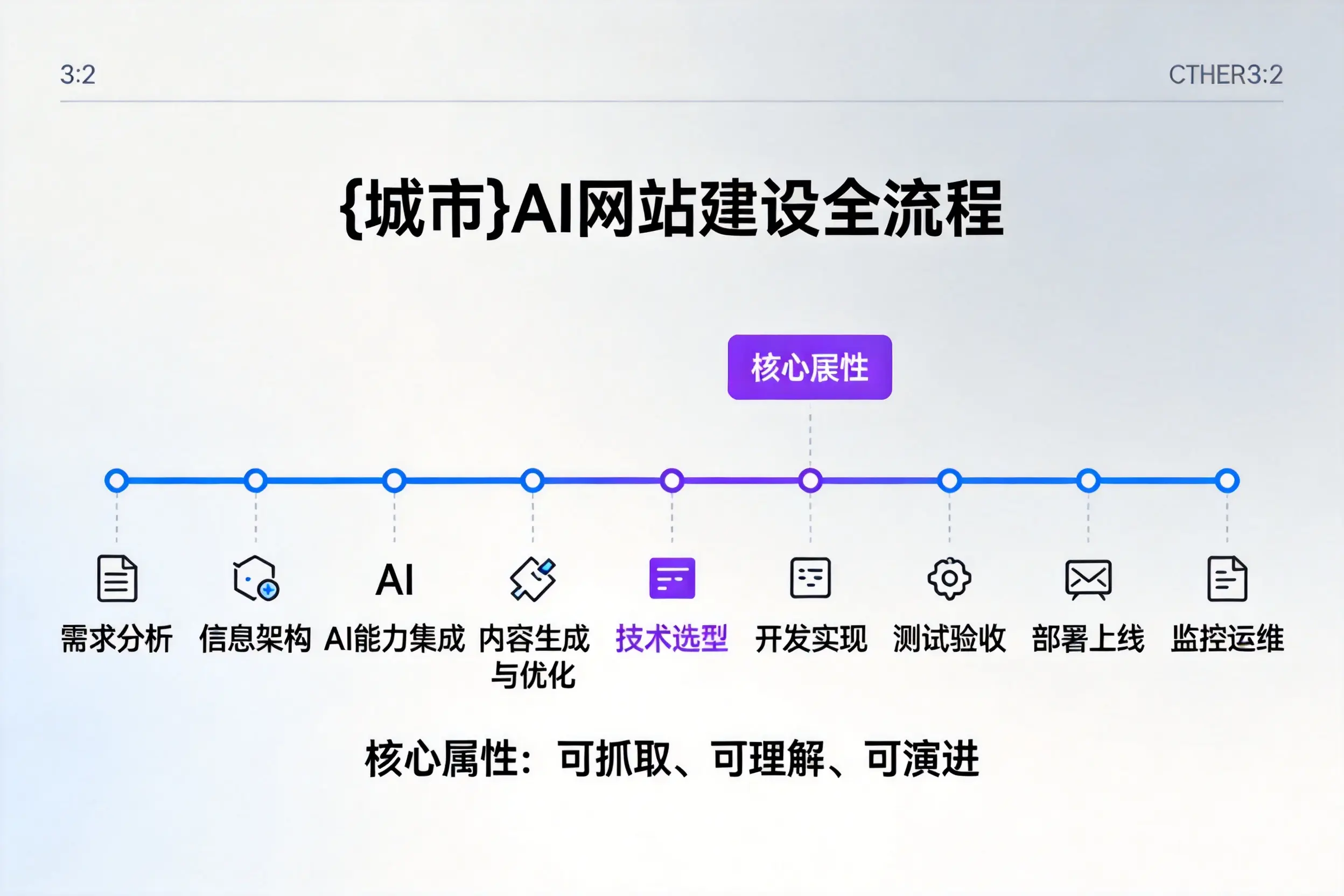 湖州AI网站建设全流程拆解:从方案设计到部署上线教程