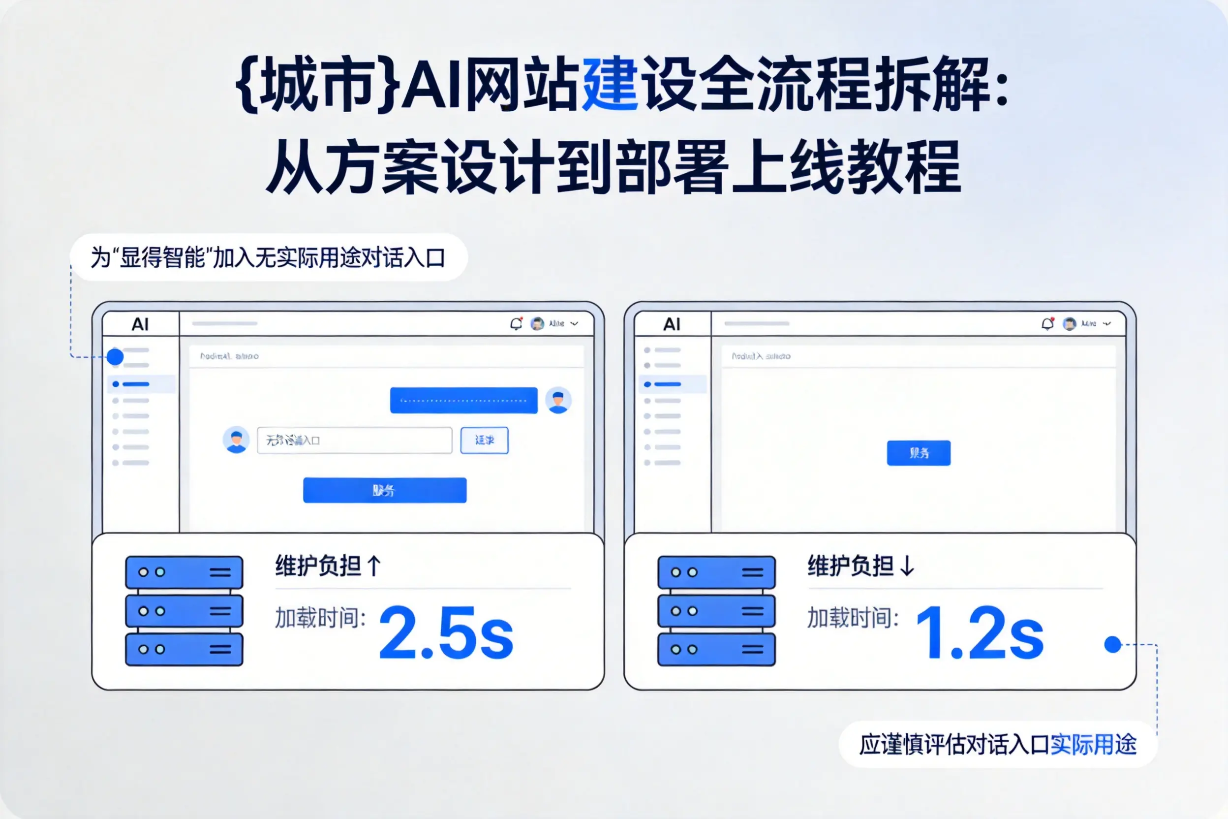 湖州AI网站建设全流程拆解:从方案设计到部署上线教程