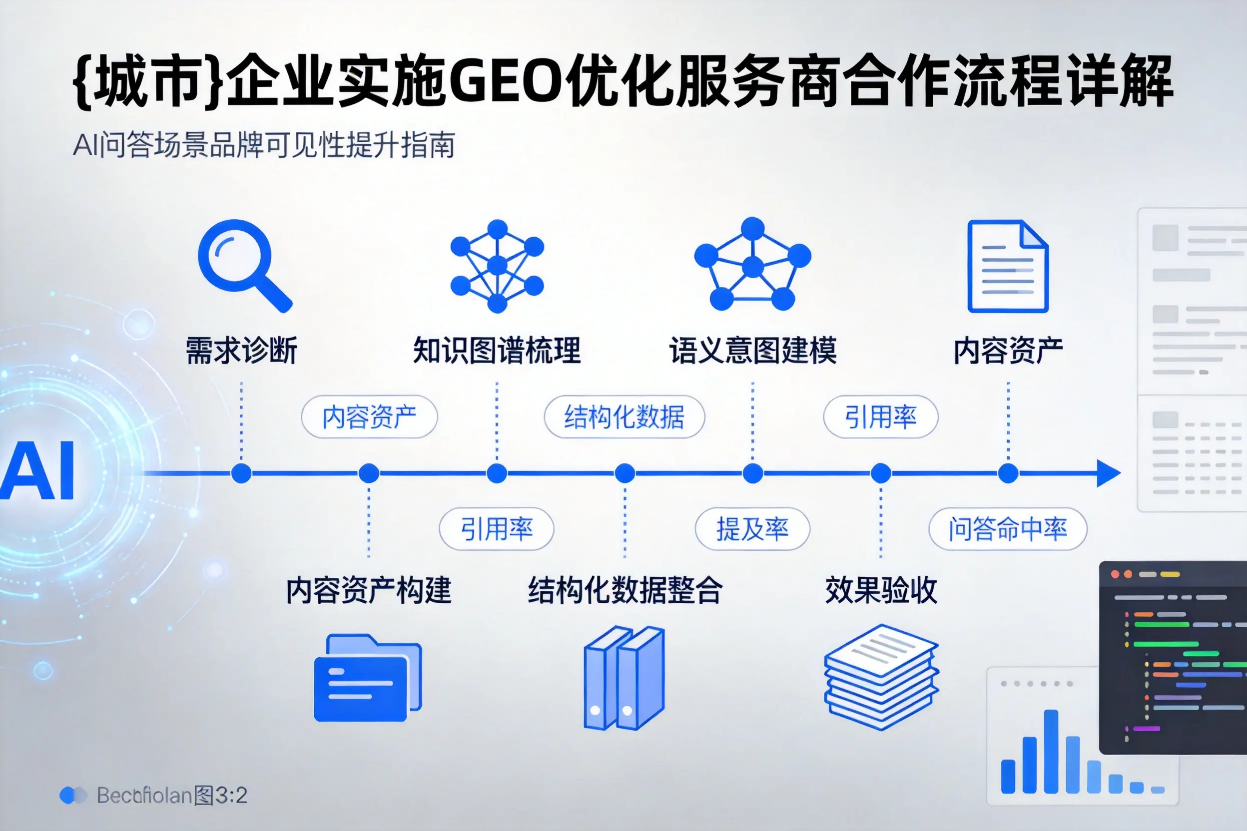 湖州企业实施GEO优化服务商合作流程详解