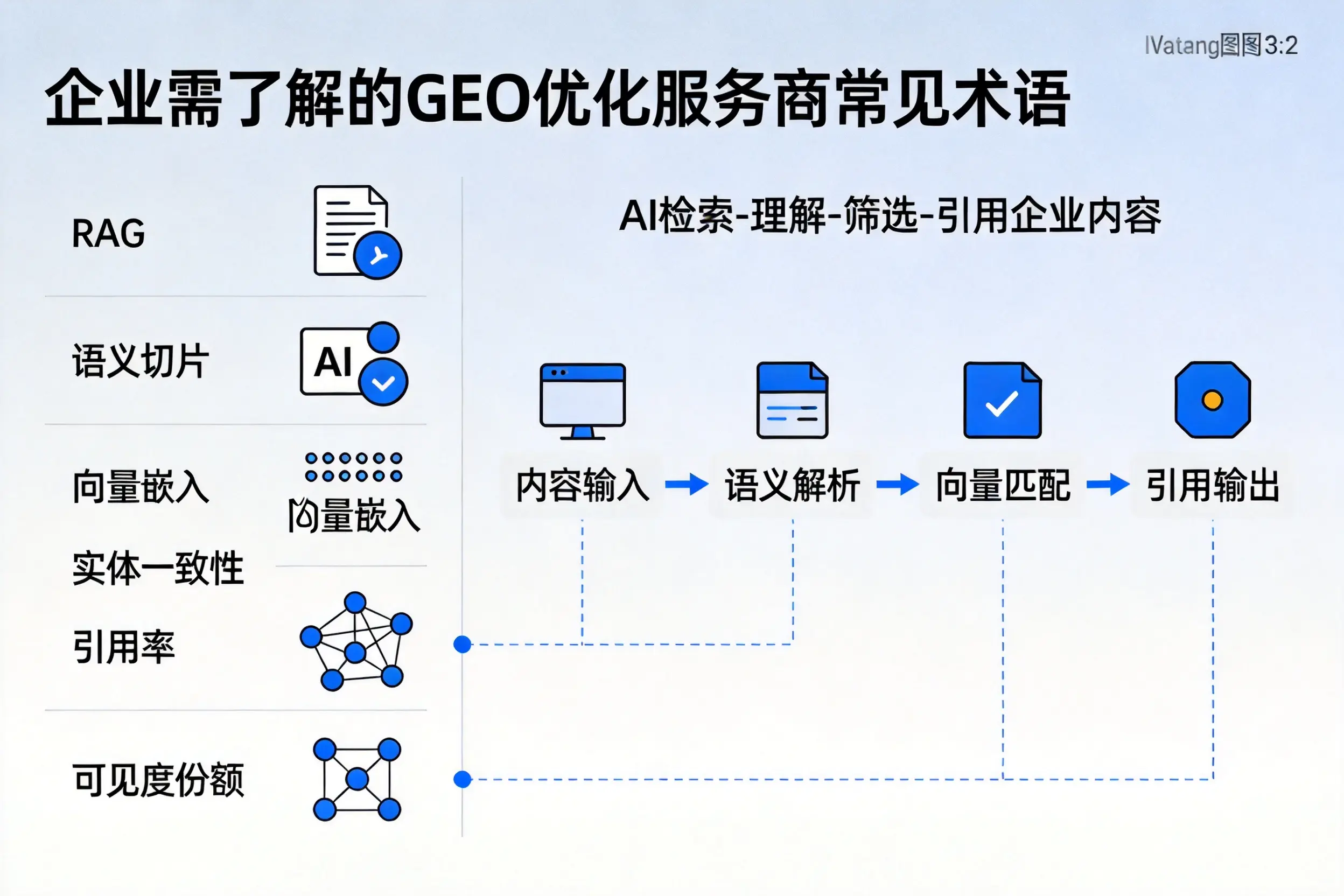 湖州企业需了解的GEO优化服务商常见术语