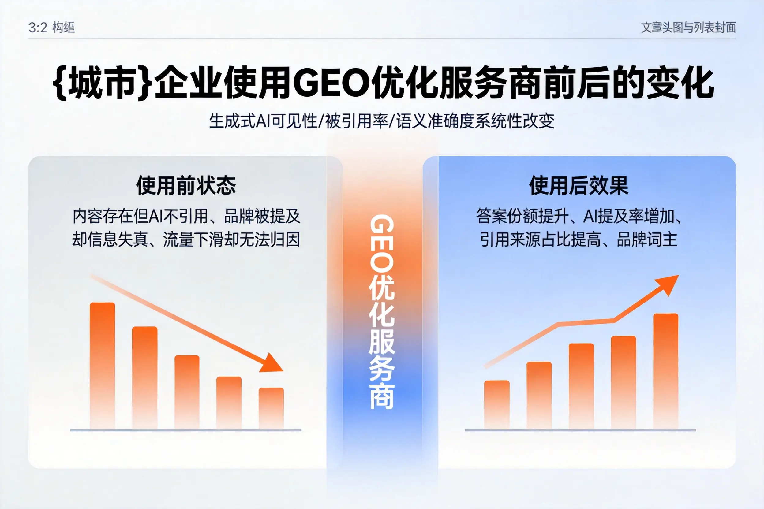 湖州企业使用GEO优化服务商前后的变化