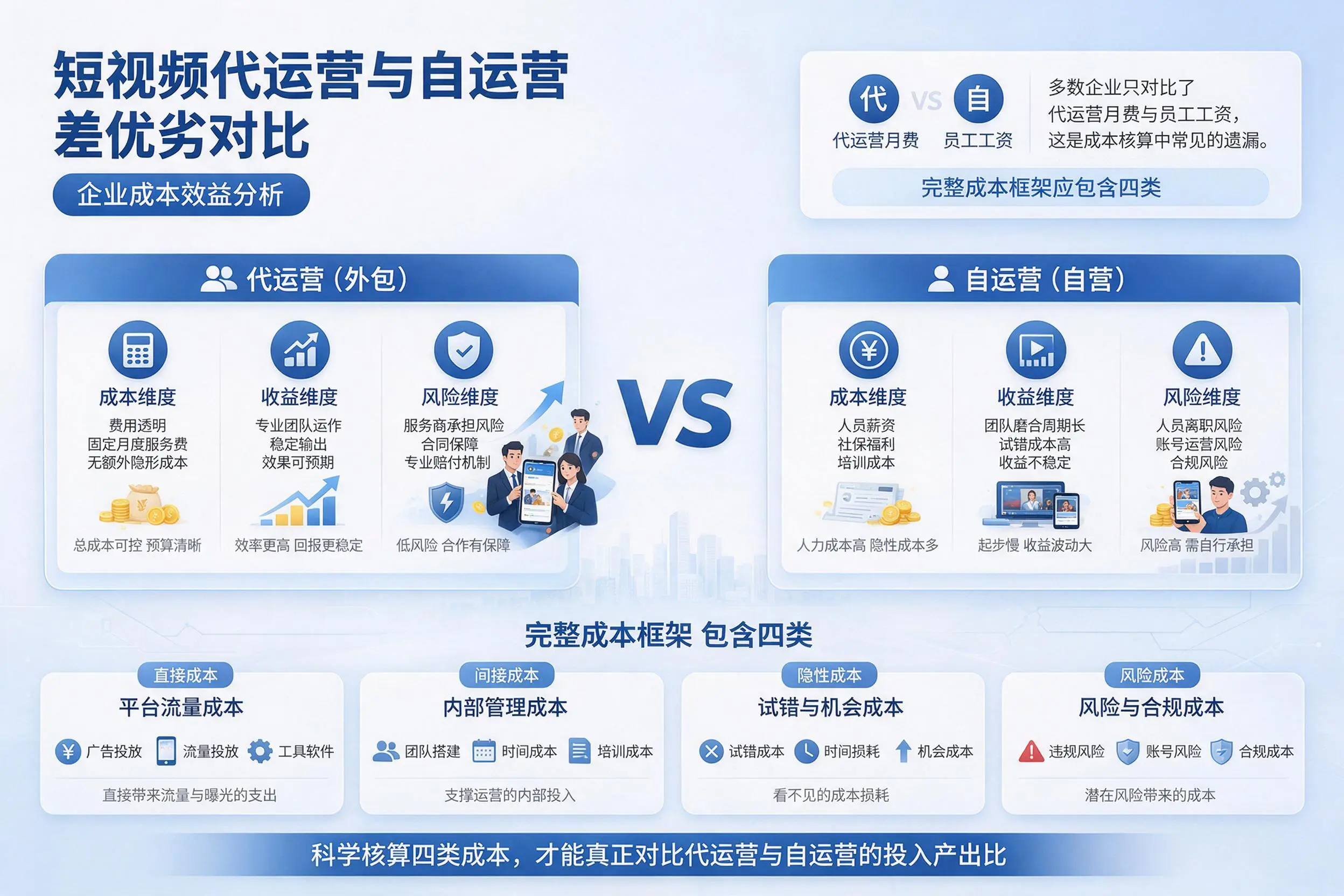 短视频代运营与自运营优劣对比：湖州企业成本效益分析