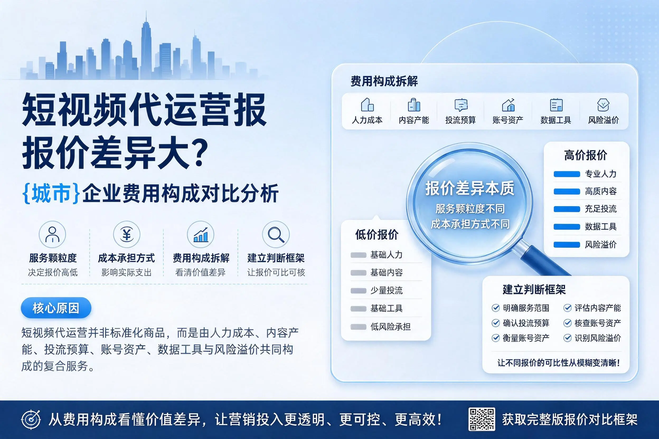 短视频代运营报价差异大？湖州企业费用构成对比分析
