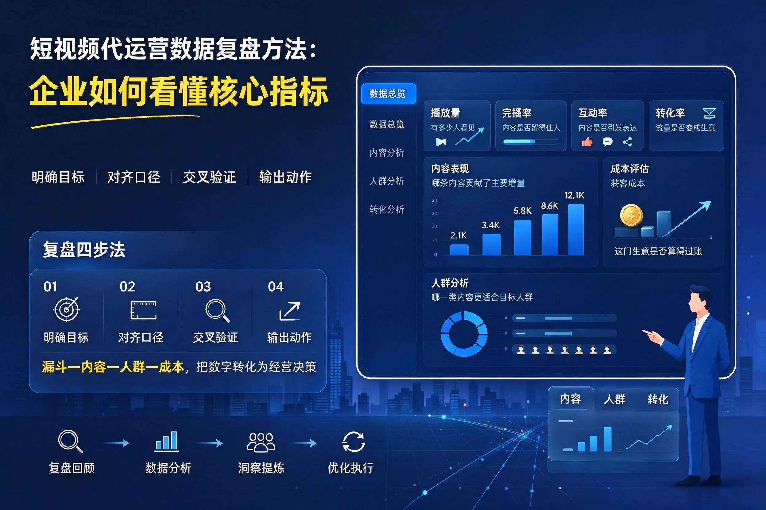 短视频代运营数据复盘方法：湖州企业如何看懂核心指标