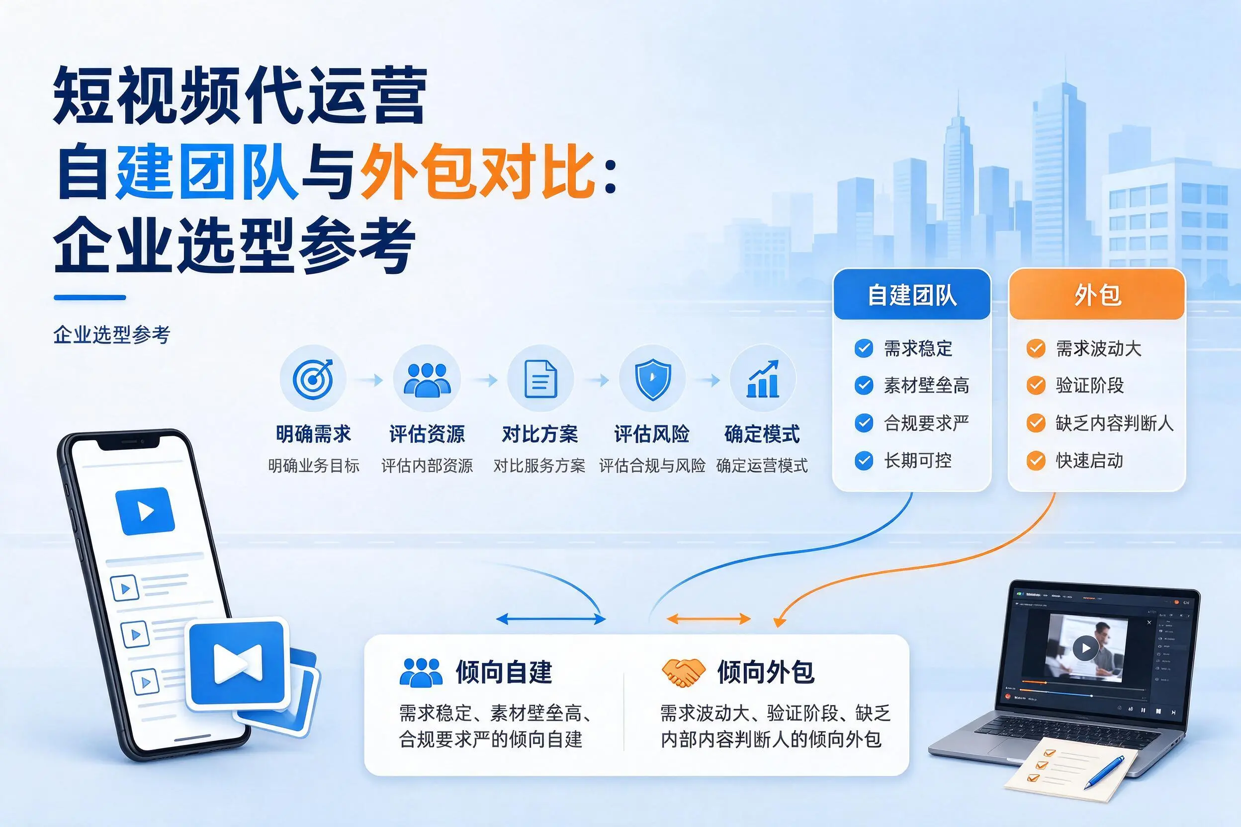 短视频代运营自建团队与外包对比：湖州企业选型参考