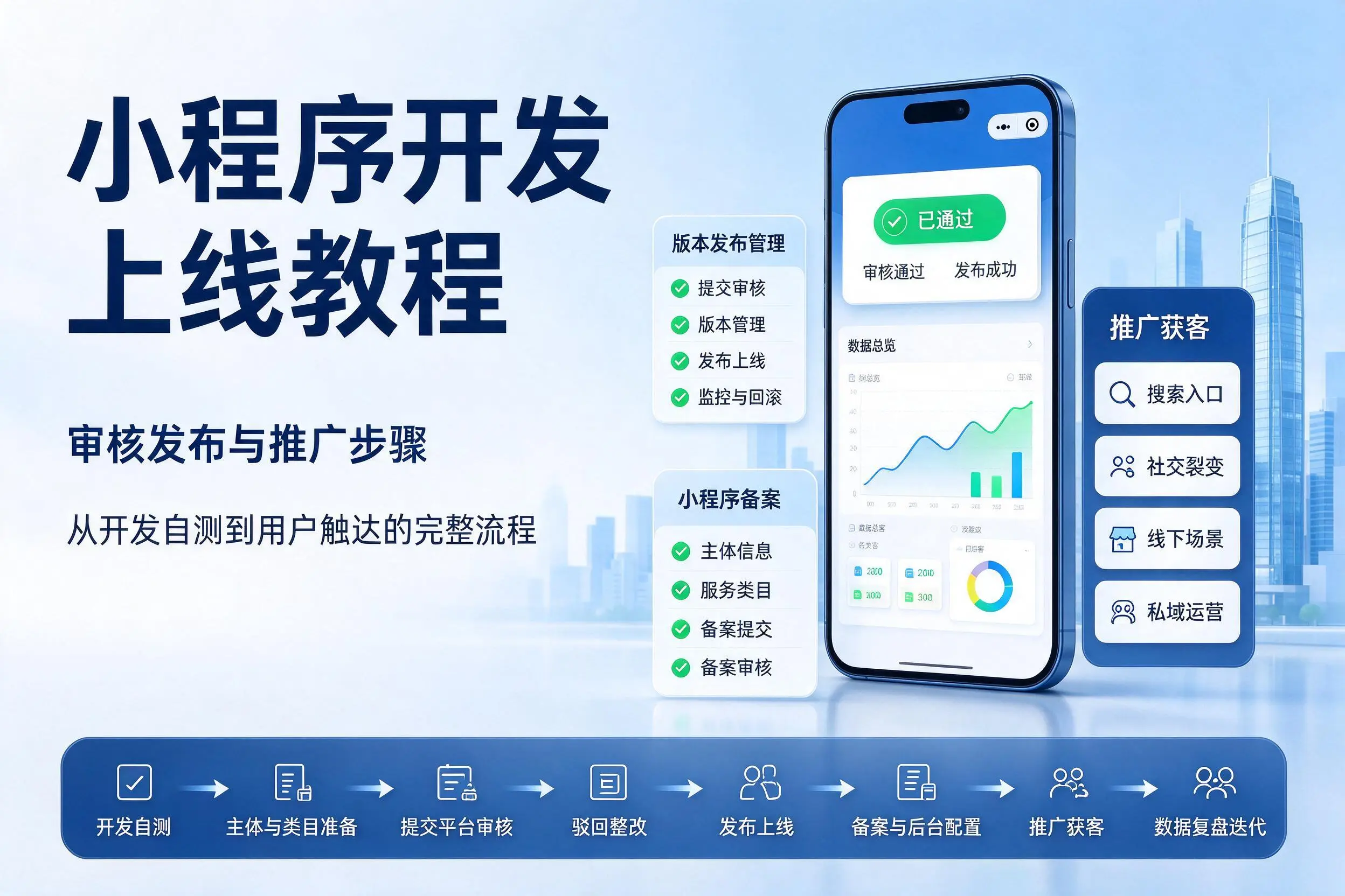 湖州小程序开发上线教程:审核发布与推广步骤