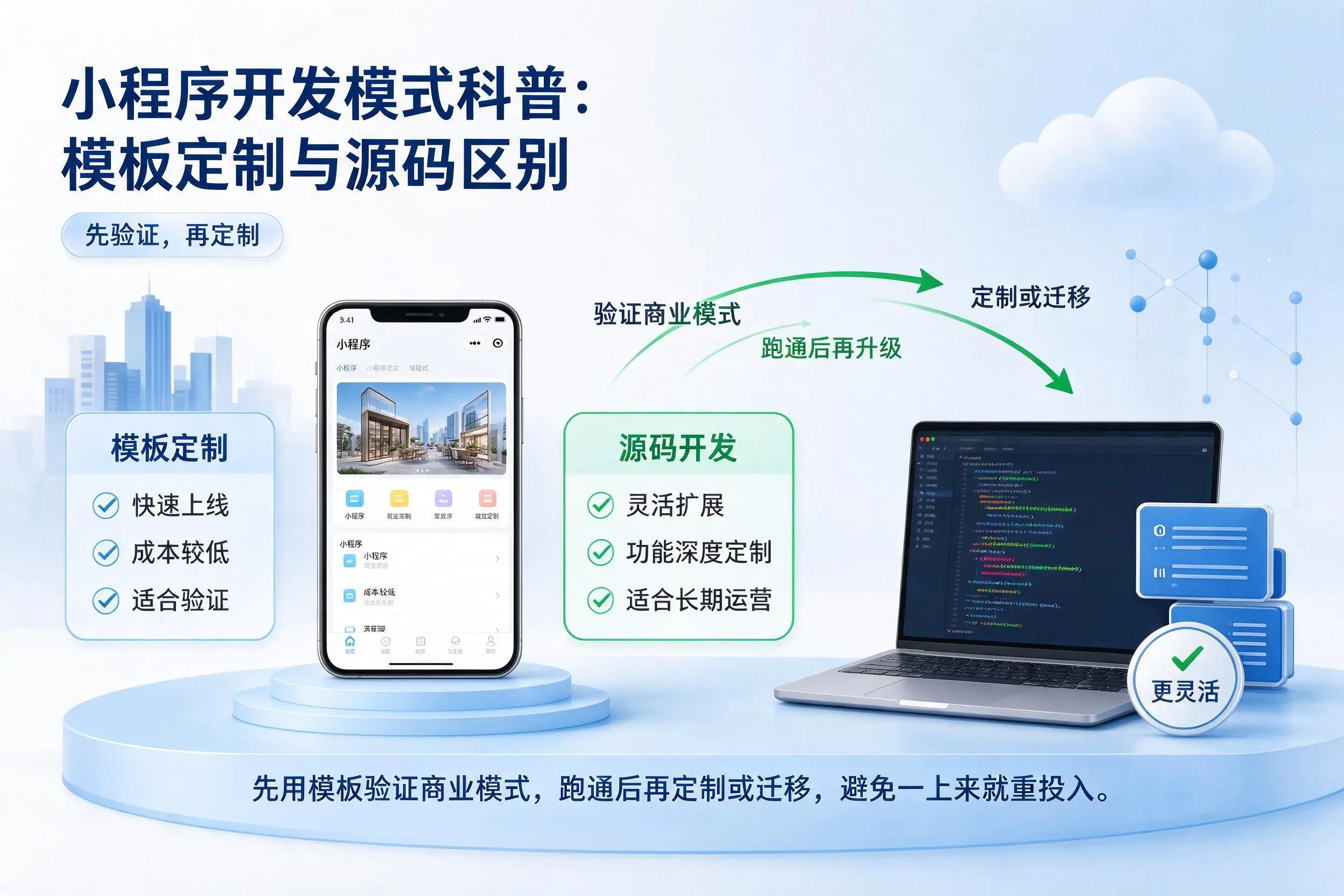 湖州小程序开发模式科普:模板定制与源码区别