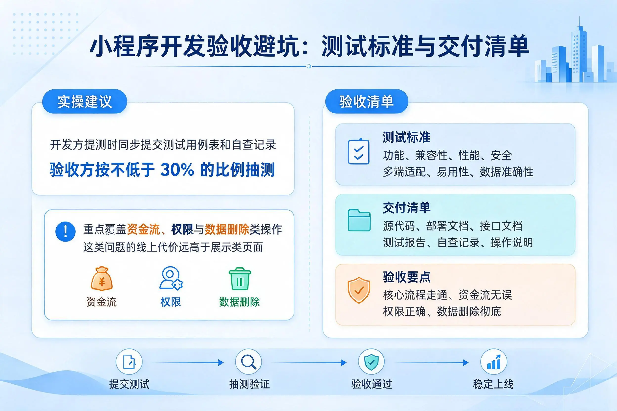 湖州小程序开发验收避坑：测试标准与交付清单