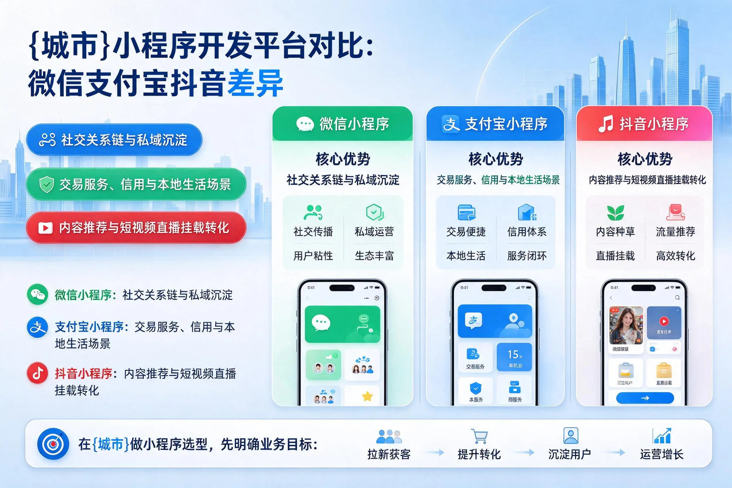 湖州小程序开发平台对比：微信支付宝抖音差异