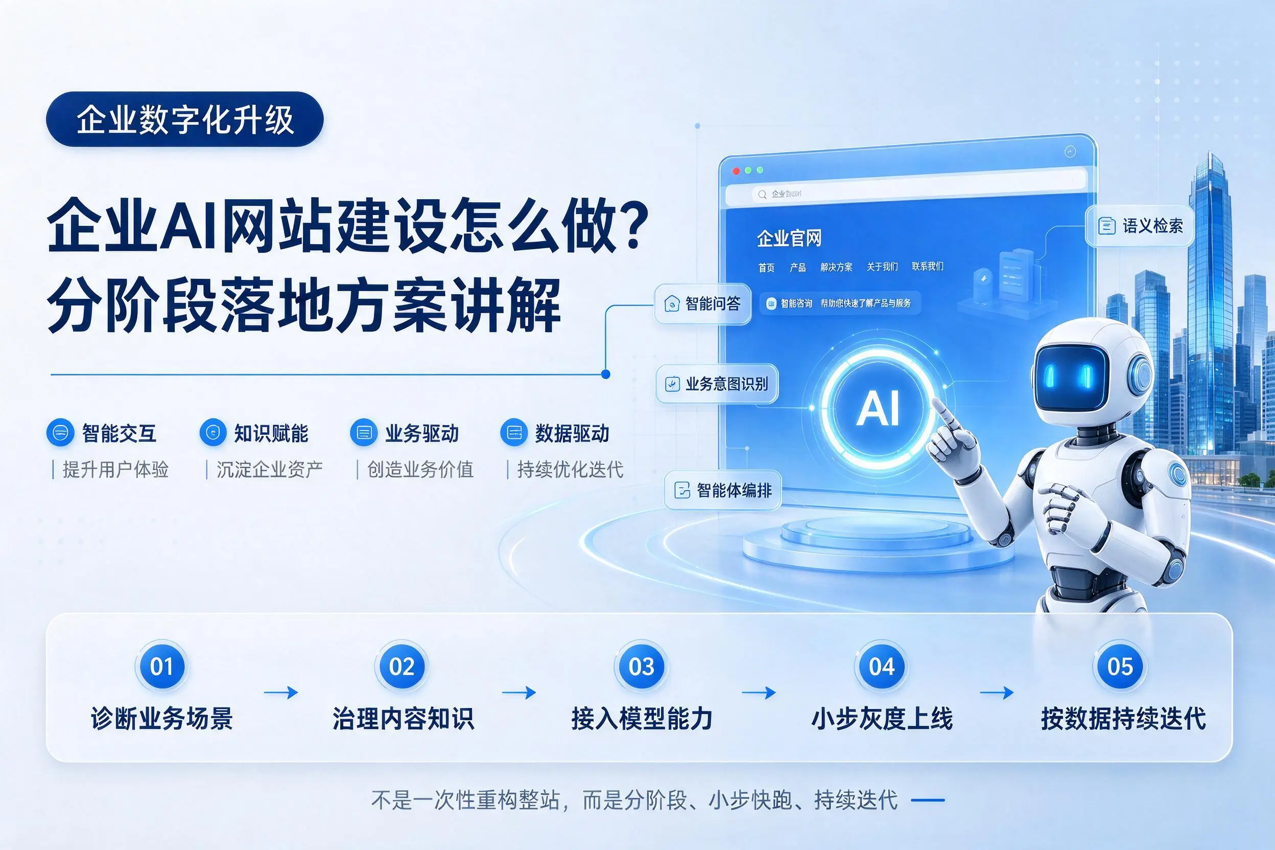 湖州企业AI网站建设怎么做？分阶段落地方案讲解