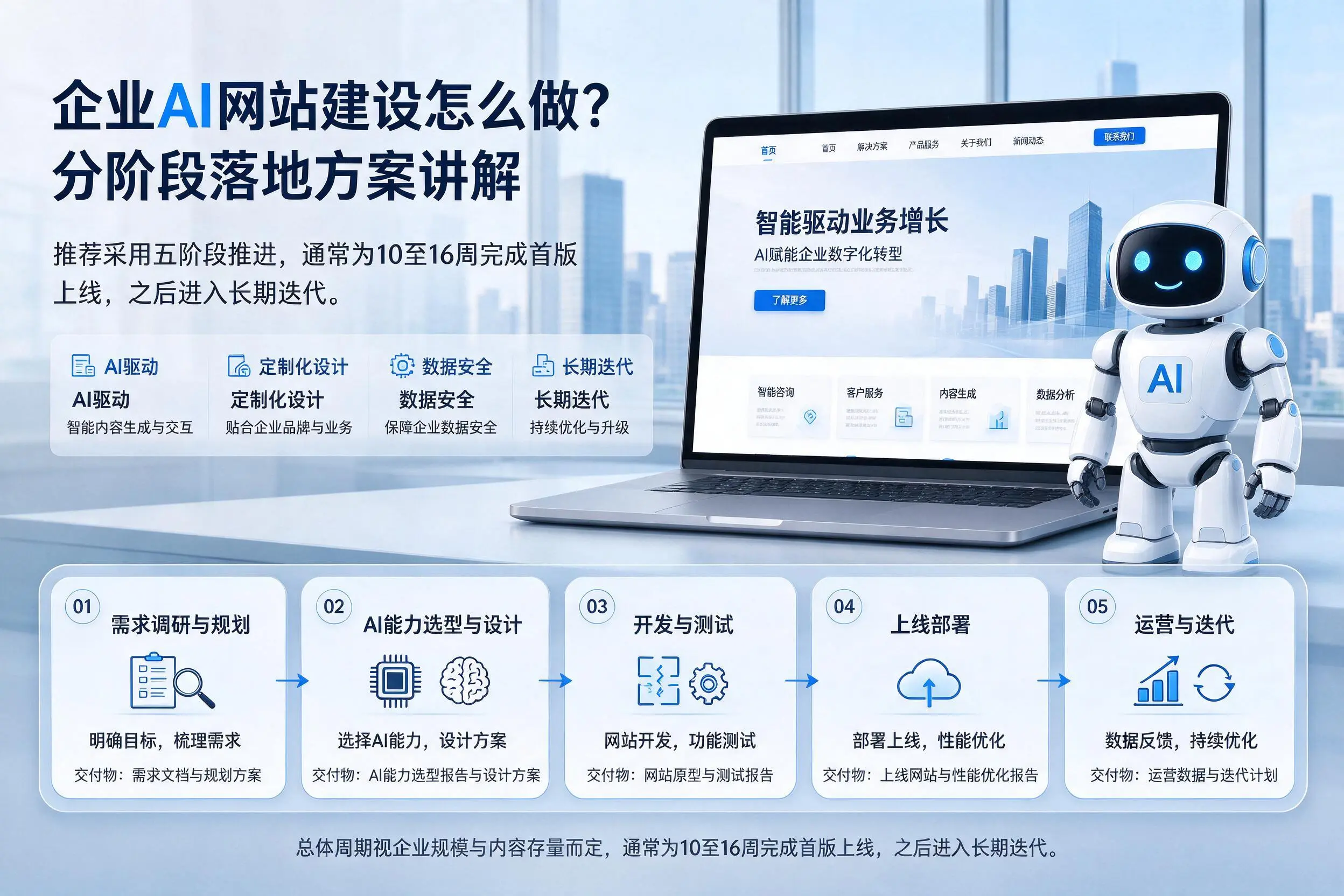 湖州企业AI网站建设怎么做？分阶段落地方案讲解