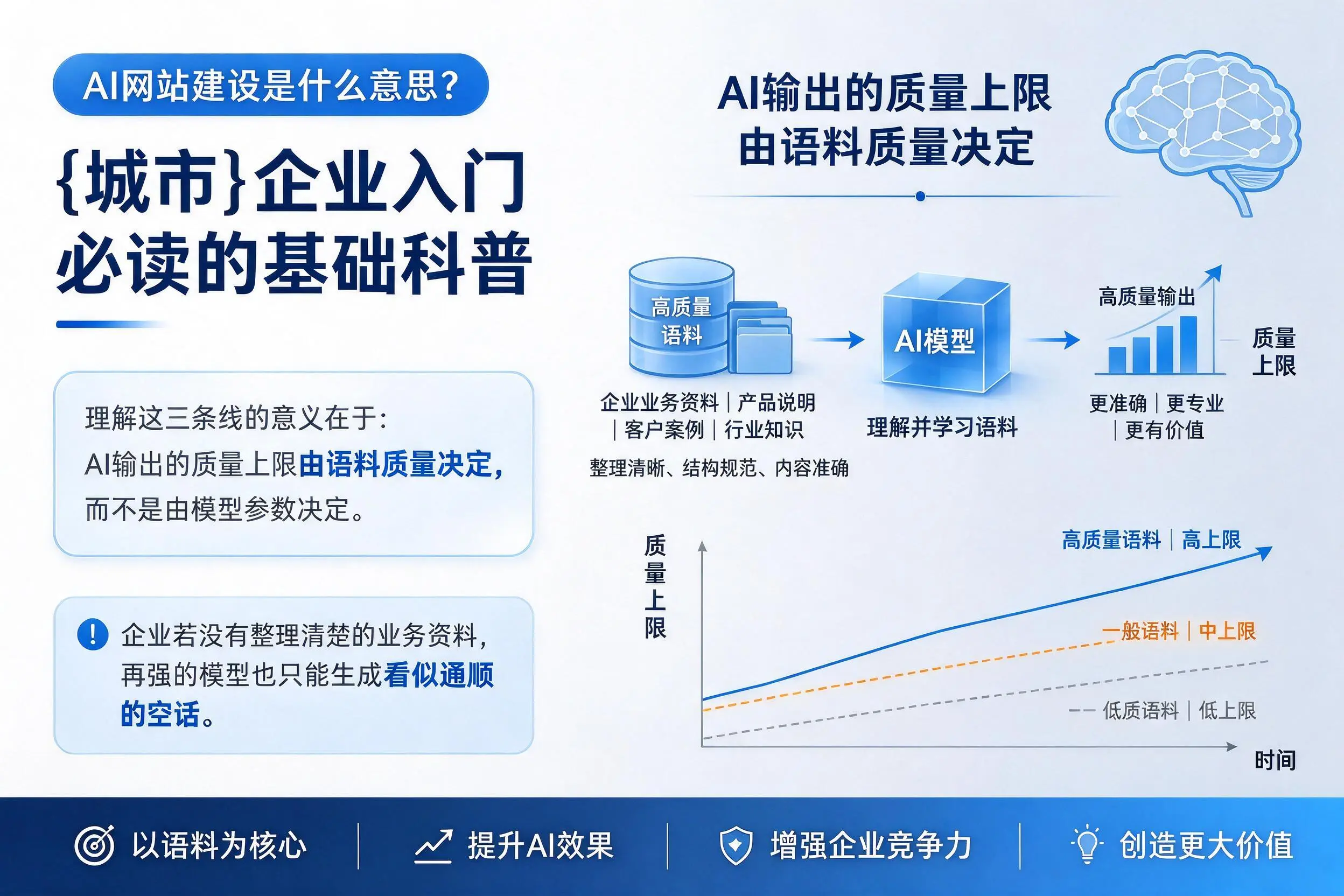 AI网站建设是什么意思？湖州企业入门必读的基础科普