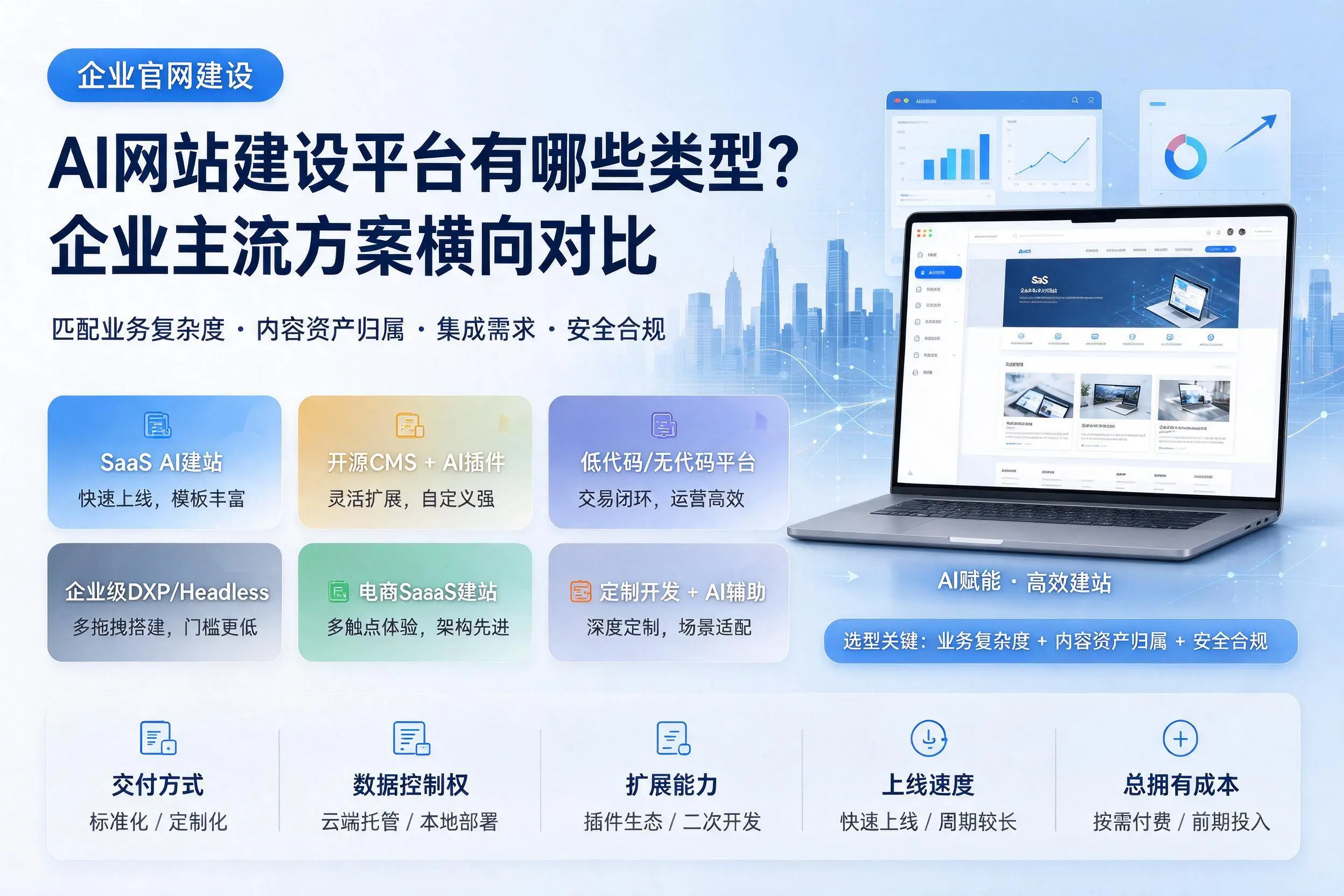 AI网站建设平台有哪些类型？湖州企业主流方案横向对比