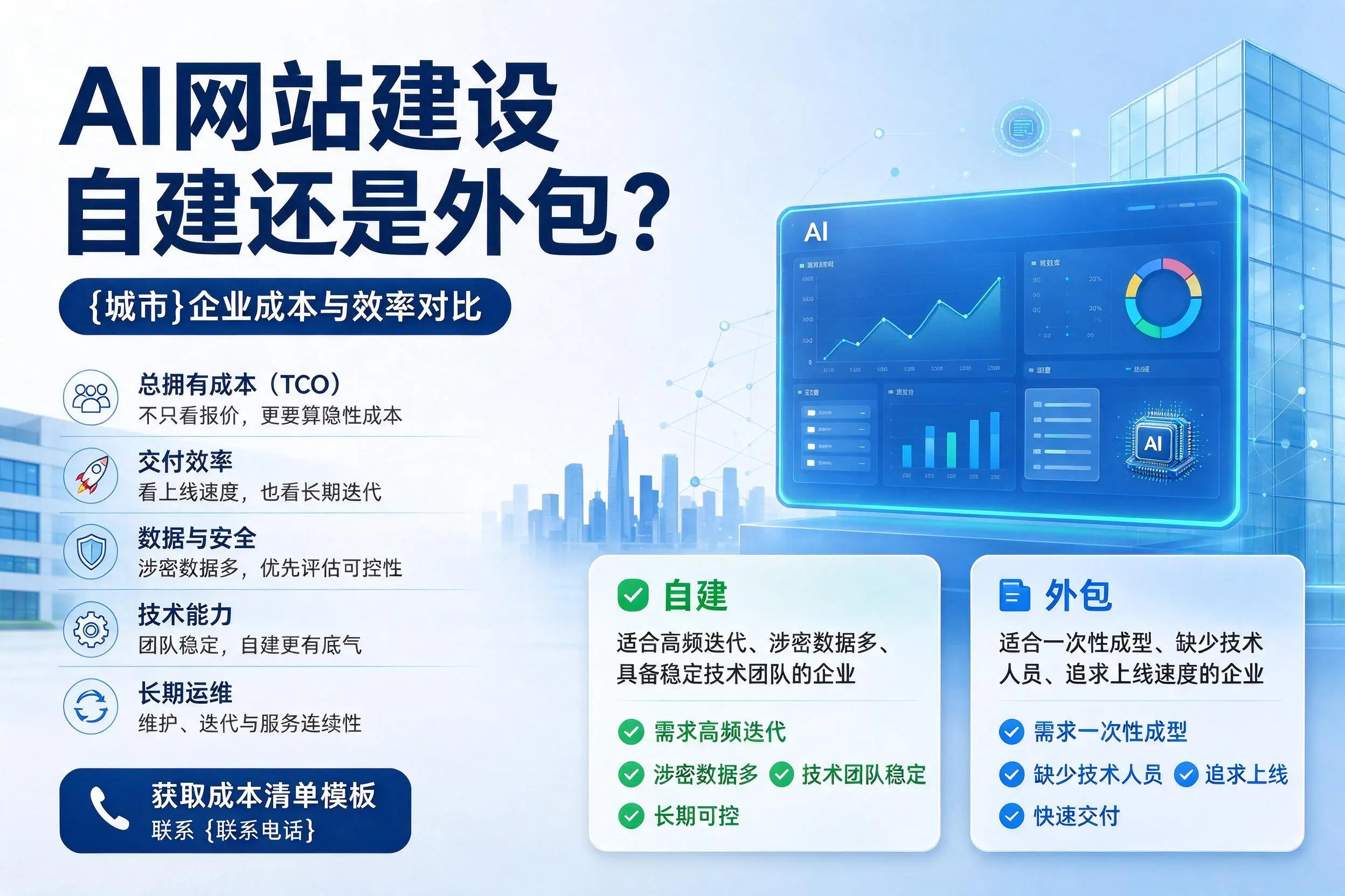 AI网站建设自建还是外包？湖州企业成本与效率对比