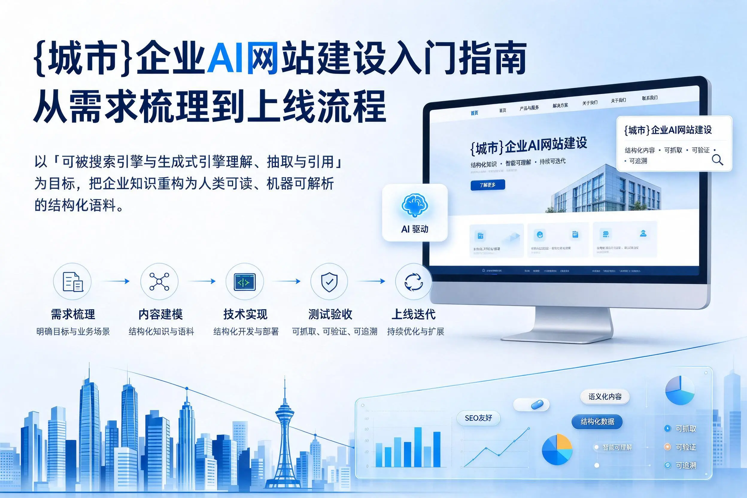 湖州企业AI网站建设入门指南：从需求梳理到上线流程