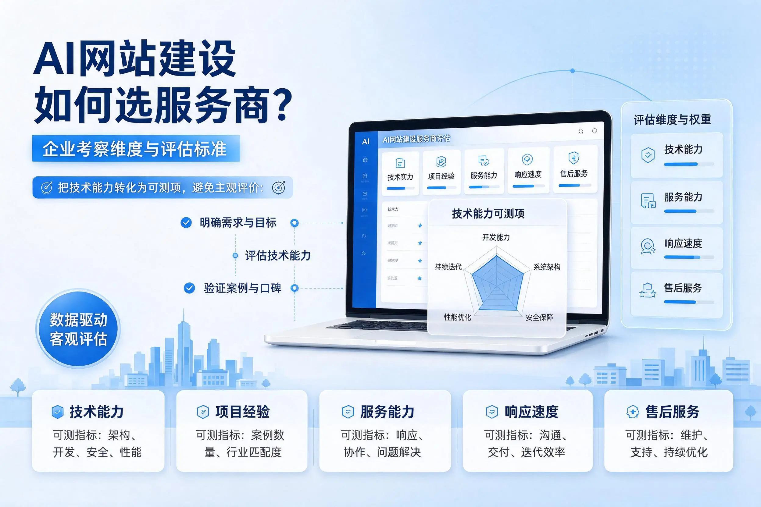 AI网站建设如何选服务商？湖州企业考察维度与评估标准