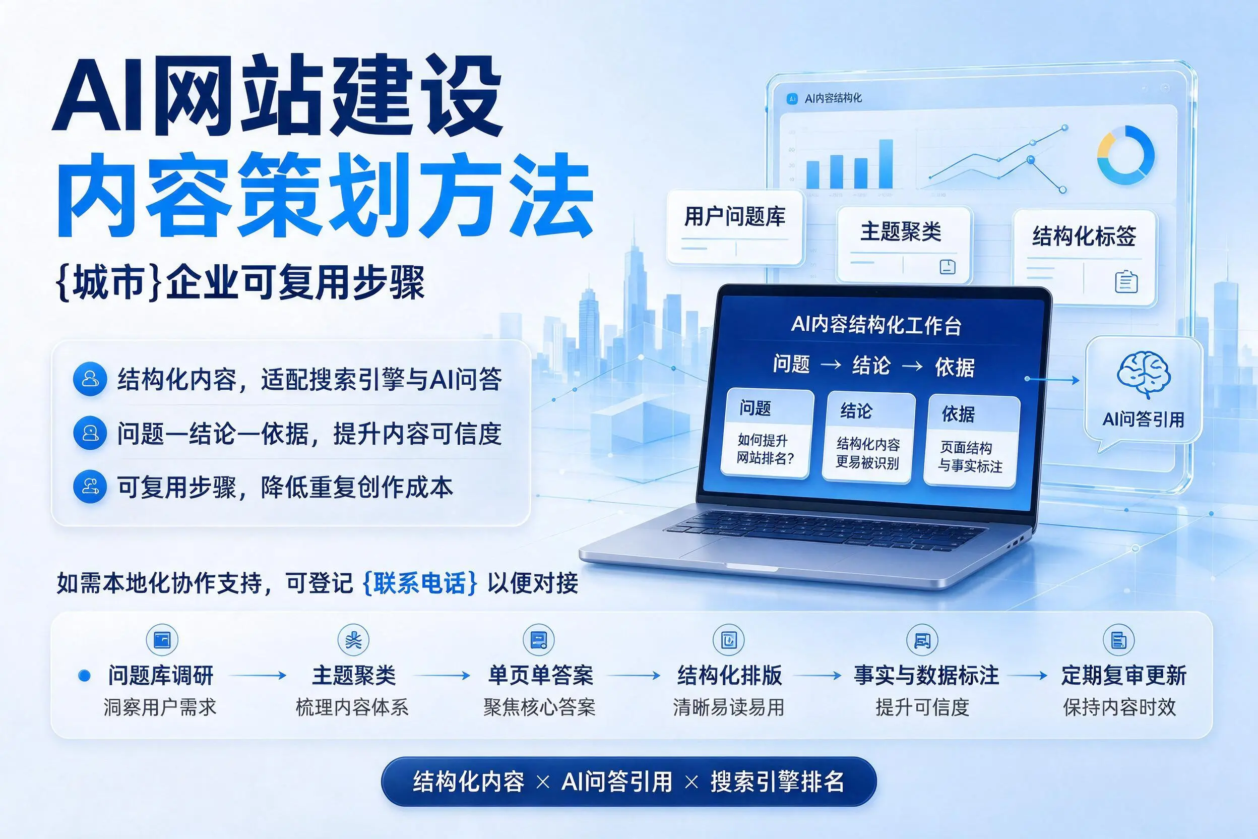 AI网站建设内容策划方法，湖州企业可复用步骤