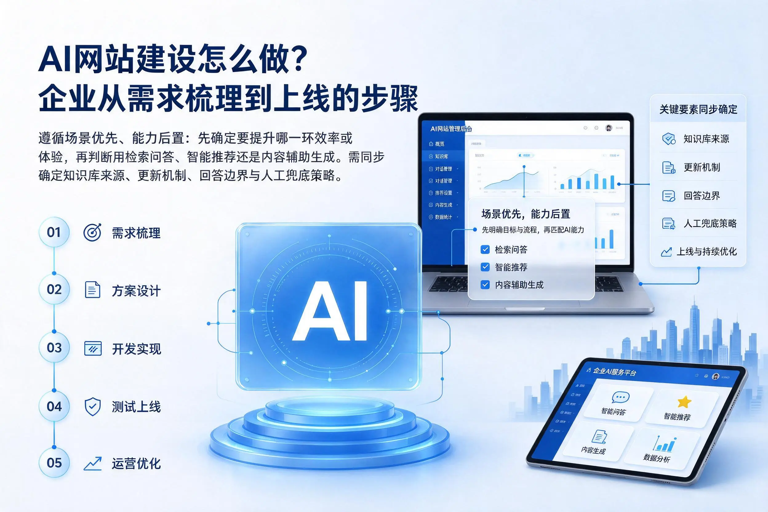 AI网站建设怎么做？湖州企业从需求梳理到上线的步骤