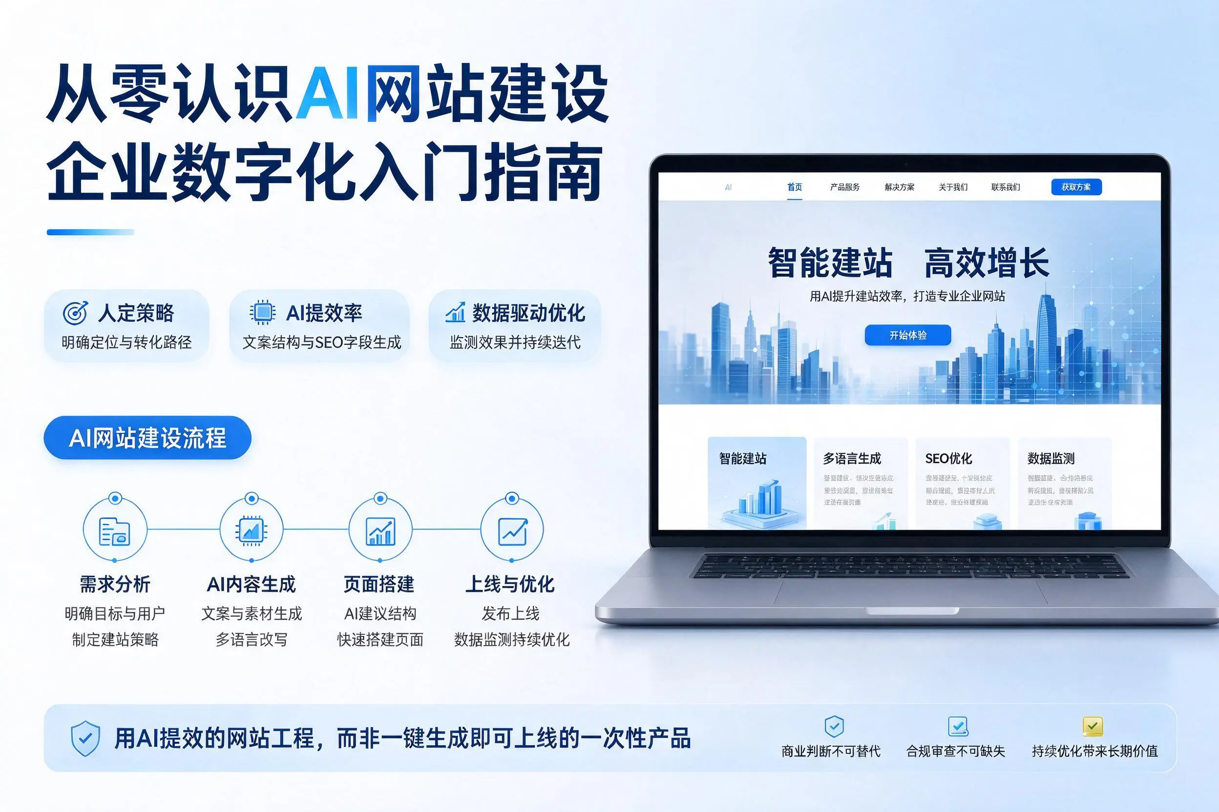 从零认识AI网站建设，湖州企业数字化入门指南