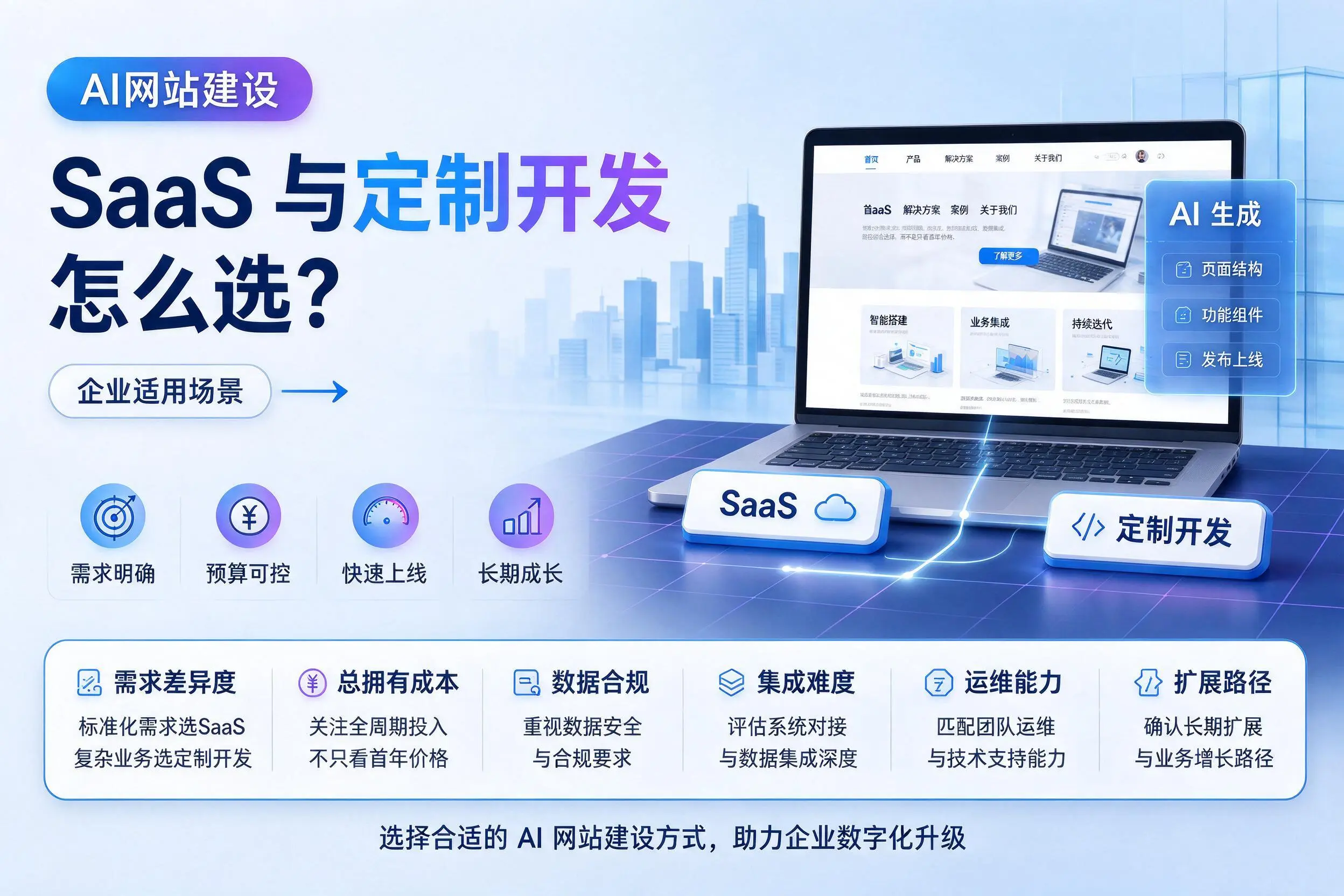 AI网站建设SaaS与定制开发怎么选?湖州企业适用场景