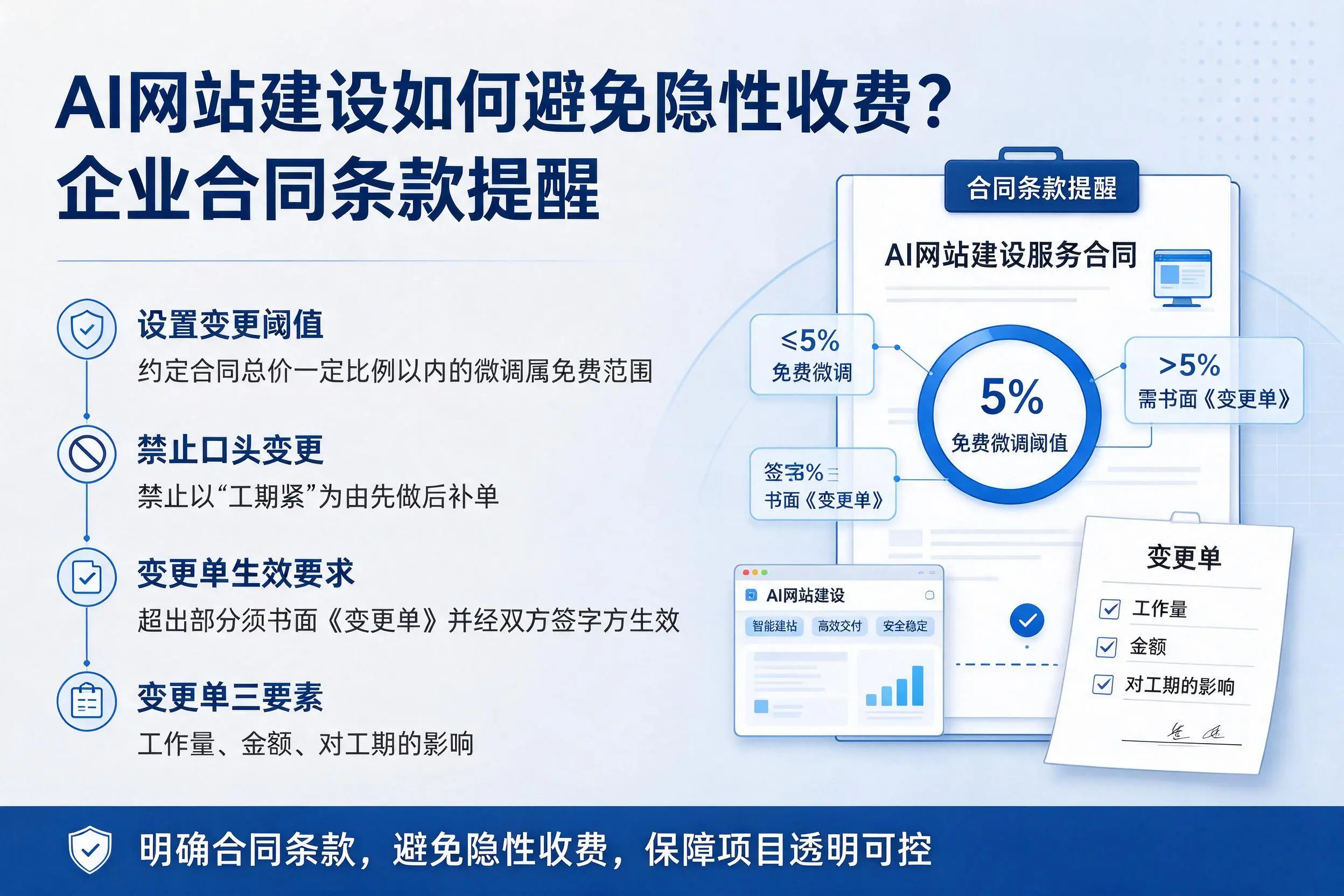 AI网站建设如何避免隐性收费？湖州企业合同条款提醒