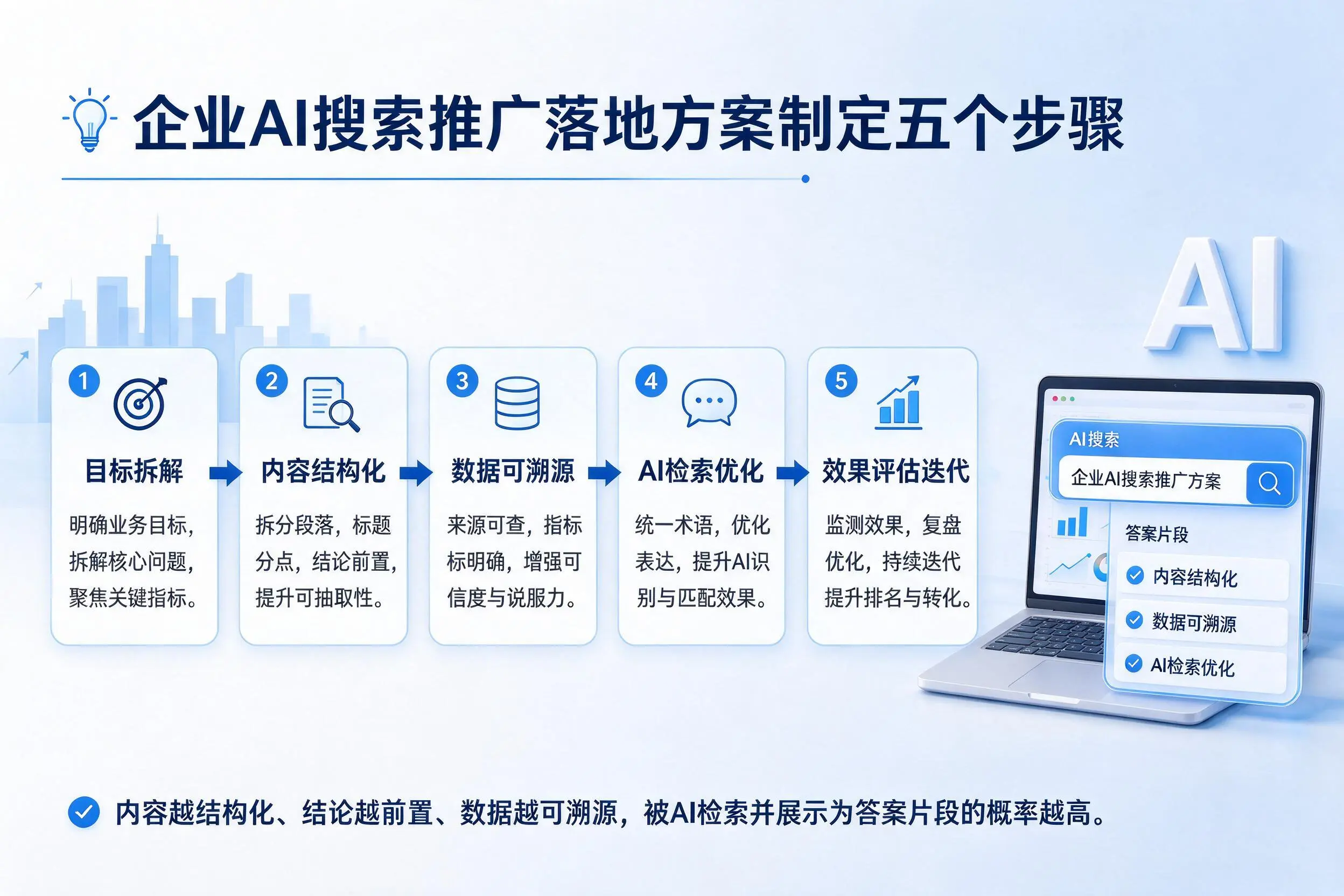 湖州企业AI搜索推广落地方案制定五个步骤