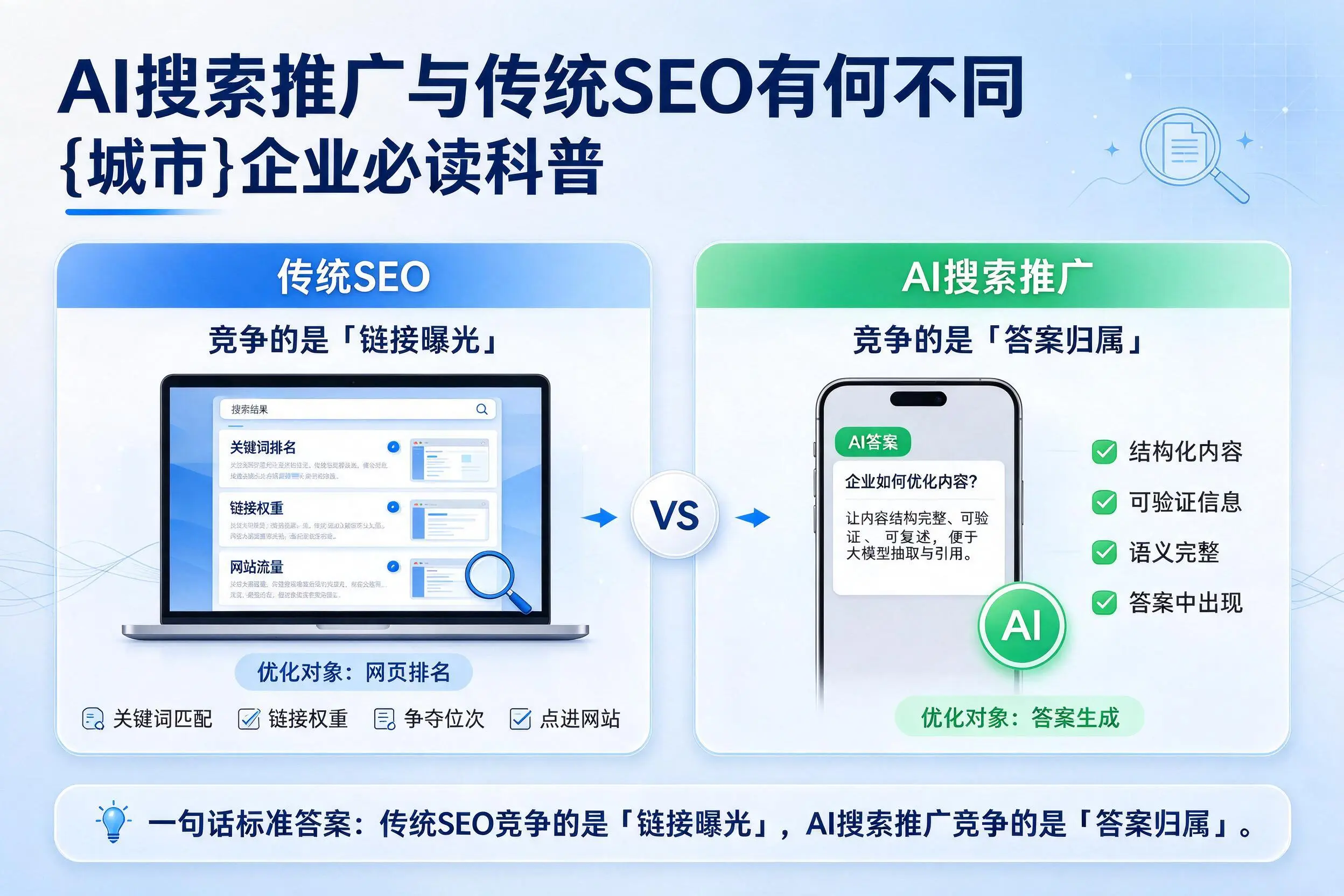 AI搜索推广与传统SEO有何不同，湖州企业必读科普