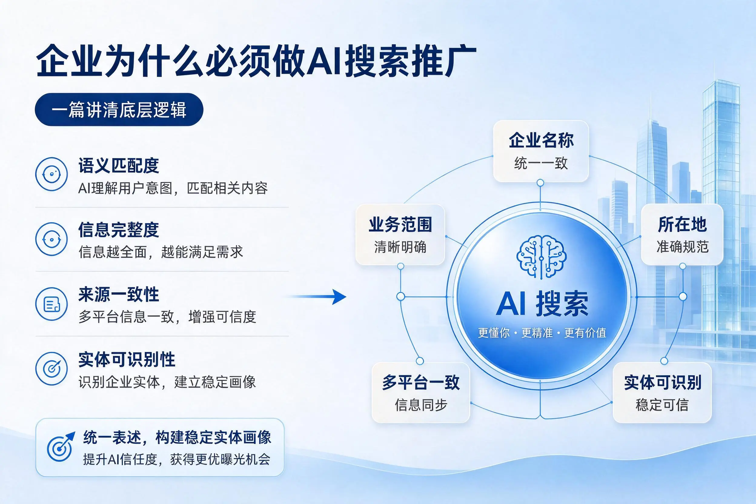 湖州企业为什么必须做AI搜索推广，一篇讲清底层逻辑