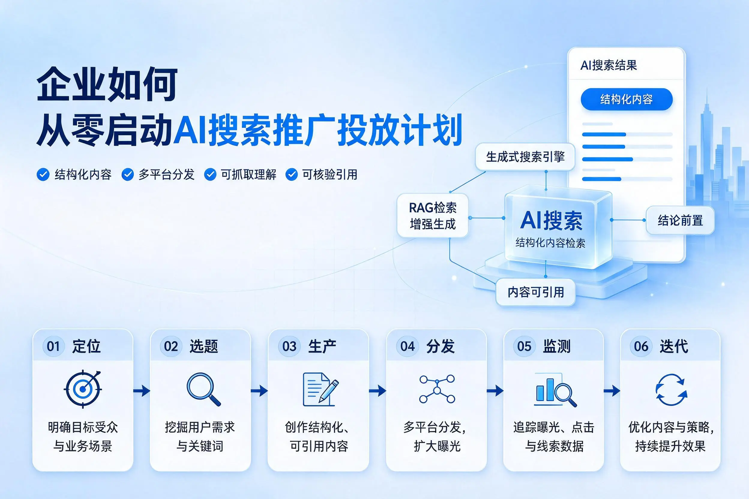 湖州企业如何从零启动AI搜索推广投放计划